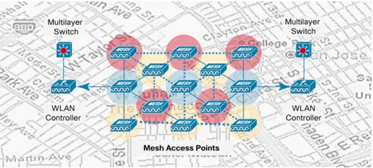 Cisco Wireless Mesh Networks